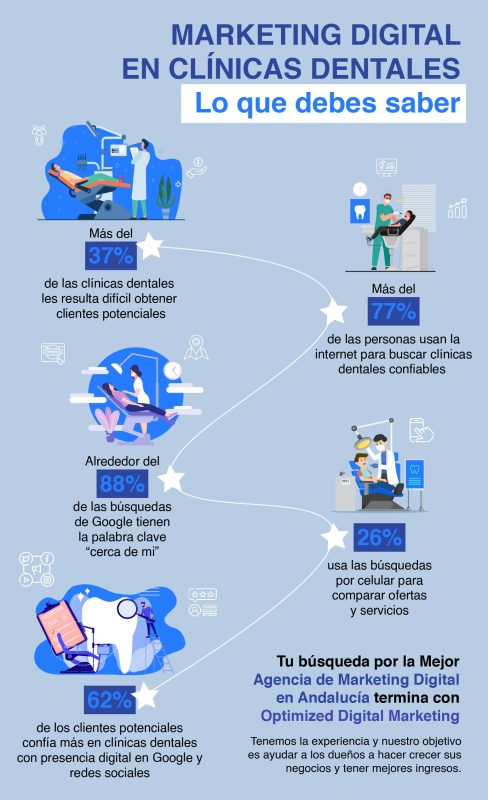 2infografia